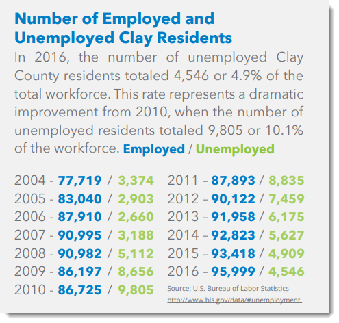 State Numbers